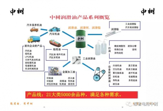 中樹 機油