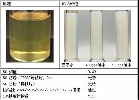 Staradd MS580微乳液