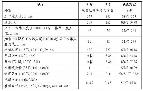 恒運潤滑油承固脂