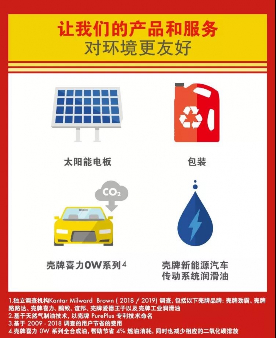 殼牌潤滑油連續(xù)13年全球銷量第一！