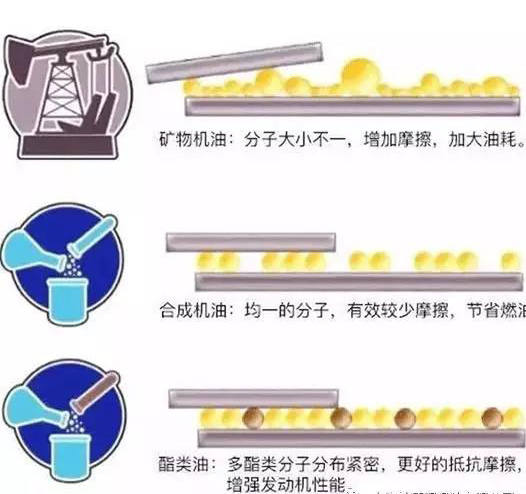 鈦克潤滑油酯類全合成尖端產(chǎn)品M99官宣種草