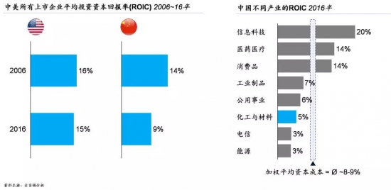 以數(shù)字化推動石油化工企業(yè)創(chuàng)造卓越績效