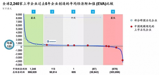 以數(shù)字化推動石油化工企業(yè)創(chuàng)造卓越績效