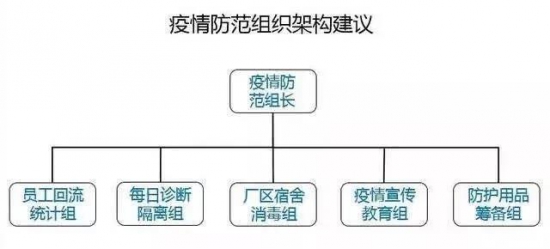 鑫業(yè)石化復工復產(chǎn)保證市場產(chǎn)品供應