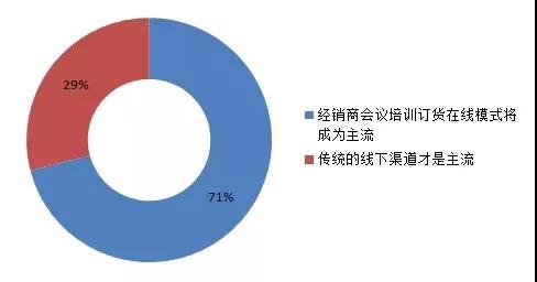 疫情加速潤滑油行業(yè)洗牌