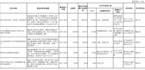 埃克森美孚、巴斯夫、中科煉化、中海殼牌