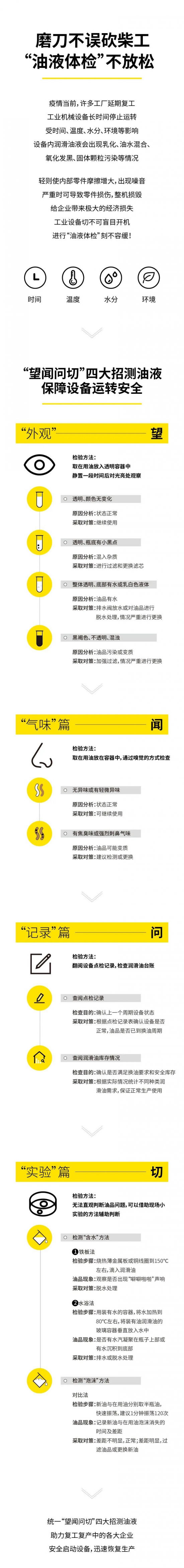 “望聞問切”測油液助力企業(yè)復(fù)工設(shè)備安全開啟