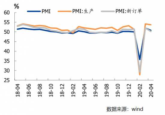 中國制造業(yè)采購經(jīng)理指數(shù)為50.8%