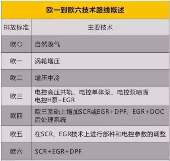 S-OIL告訴你商用車機(jī)油怎么選 中國(guó)潤(rùn)滑油網(wǎng)