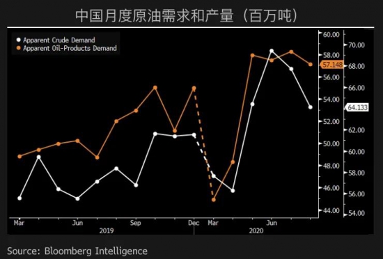 中國原油進口狂歡落幕 中國潤滑油網(wǎng)