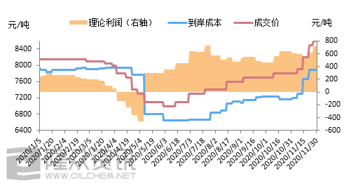 11月進口基礎(chǔ)油套利一覽 利潤可觀 中國潤滑油網(wǎng)