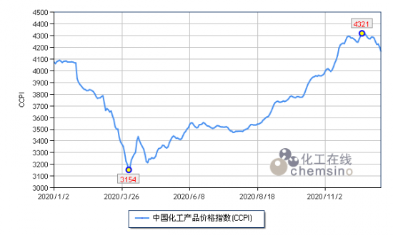 2020年化工市場(chǎng)大盤點(diǎn) 中國(guó)潤(rùn)滑油網(wǎng)