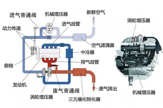 渦輪增壓發(fā)動機保養(yǎng)技巧-中國潤滑油網(wǎng)