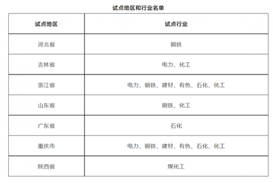 看英力士、亨斯邁、恒力石化如何節(jié)能減排 中國潤滑油網(wǎng)