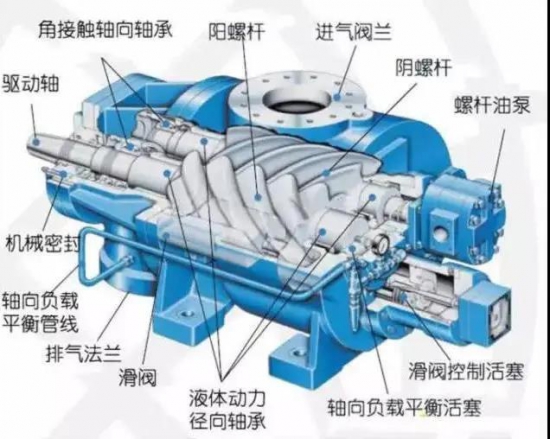 螺桿空壓機(jī)常規(guī)油液保養(yǎng)不能少