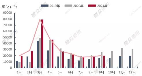 國際油價(jià)飆升、國內(nèi)供給受限以及環(huán)保檢查、限產(chǎn)限電