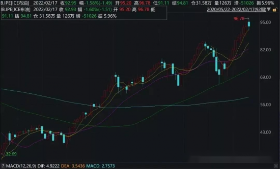 中石油市值暴增3300億