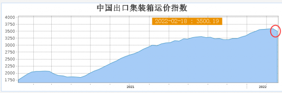 五國(guó)聯(lián)合調(diào)查全球航運(yùn)市場(chǎng)壟斷行為