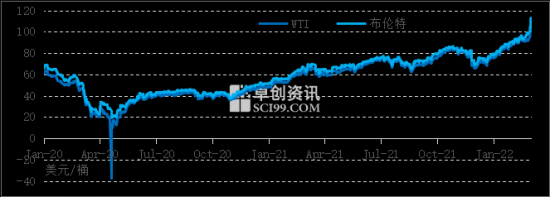 國內(nèi)基礎油、白油市場價格不斷推漲