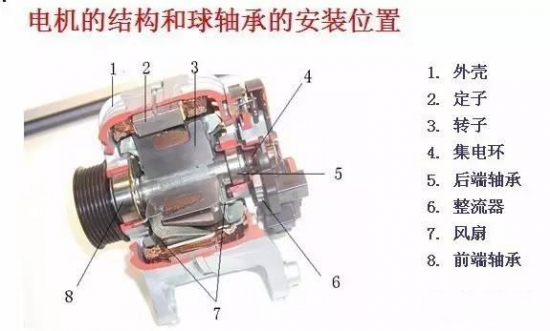 電機定期潤滑注意要點