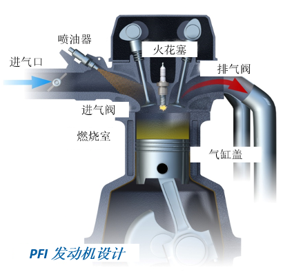 進(jìn)氣道噴射與汽油直噴的對比