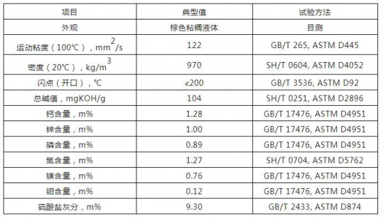 瑞豐新材汽油機(jī)油復(fù)合劑產(chǎn)品