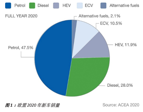 汽車行業(yè)的潤(rùn)滑油供應(yīng)商將獲得大量機(jī)會(huì)