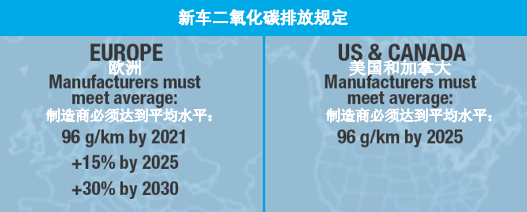 雅富頓的汽油添加劑技術(shù)如何保持GDI發(fā)動機的設(shè)計性能