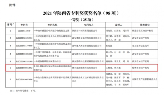 全餾分煤焦油加氫制燃料油和潤滑油基礎(chǔ)油的方法