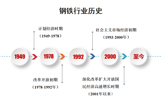 中石化潤(rùn)滑油公司發(fā)布《鋼鐵行業(yè)趨勢(shì)調(diào)研與分析》