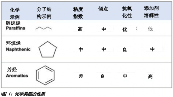 再生基礎(chǔ)油的作用可能會(huì)越來越大