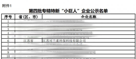 江蘇省工業(yè)和信息廳公示了國(guó)家級(jí)第四批專精特新小巨人企業(yè)名單