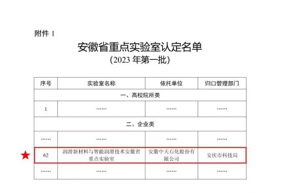 中天石化獲批設立安徽省重點實驗室