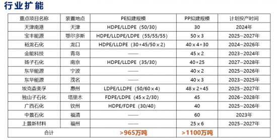 POE國產化浪潮涌現(xiàn)，布局需警惕生產壁壘