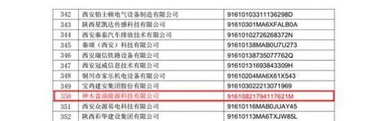 神木富油能源科技有限公司再次被認定為陜西省2023年第二批高新技術企業(yè)