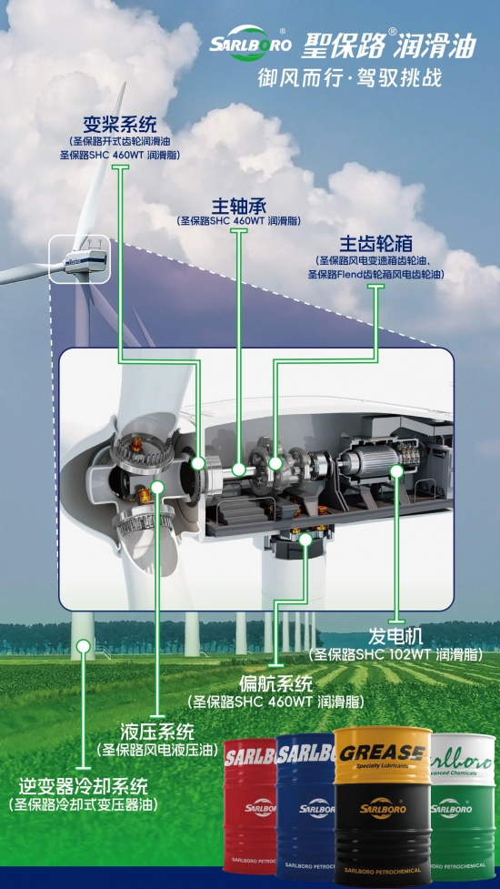 圣保路以潤滑科技見證風(fēng)電未來