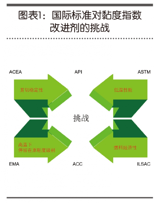 特科多TECNOLUBE HSV粘度指數(shù)改進(jìn)劑