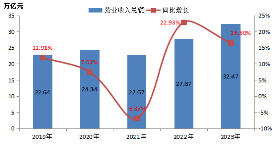 2023中國能源企業(yè)