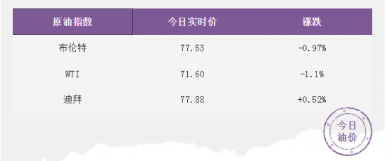 中國(guó)煉油商正尋求在今年年初以相對(duì)較低的價(jià)格進(jìn)口更多原油以建立庫(kù)存