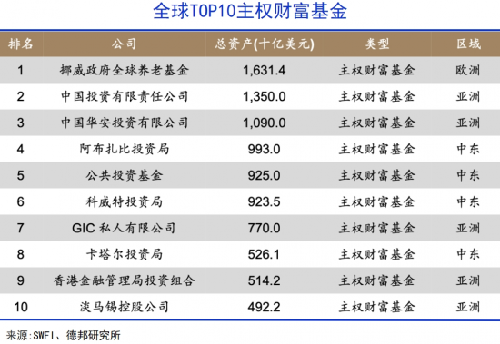 萬億沙特資本，正走向中國